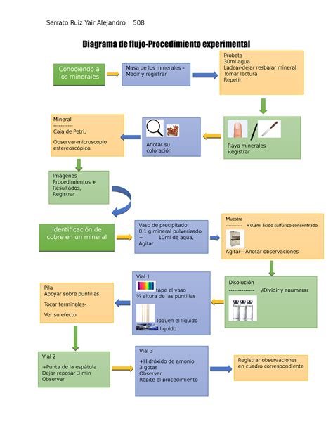 Diagrama De Flujo Tu V Quimica Utvt Studocu The Best Porn Website