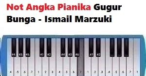 Not Angka Pianika Gugur Bunga - Ismail Marzuki - CalonPintar.Com