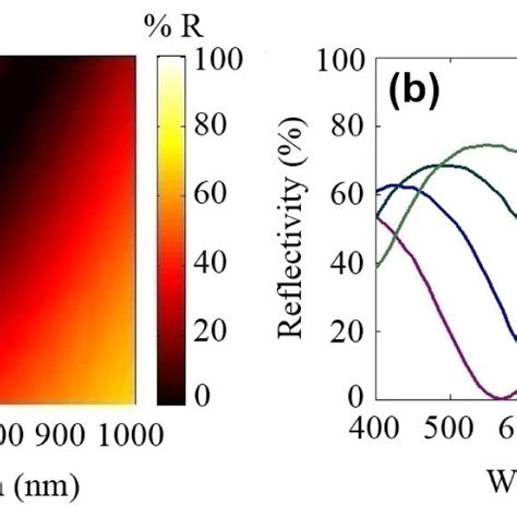 A 2d Plot Of The Calculated Optical Reflectivity Versus Wavelength