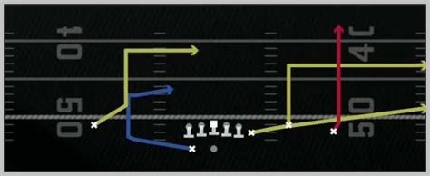 Madden 25 Run Heavy Offensive Playbook Shotgun Y Off Trio Wk