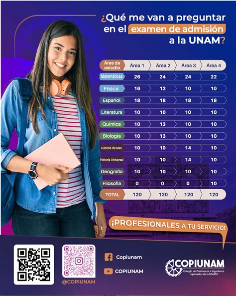 Convocatoria Unam 2024 Copiunam