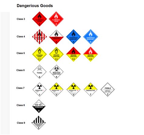 Chemical Logistics Fastar Logistics Company Limited