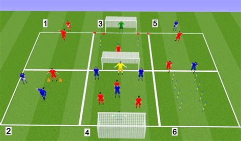 Footballsoccer Defending Deep To Counter Tactical Counter Attack