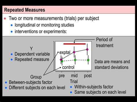 Ppt Covariates In Repeated Measures Analyses Powerpoint Presentation Id 1198599