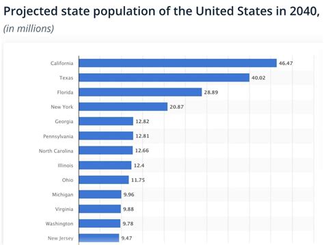 Canada's Population Tracking to 40 Million This Year and 50 Million in ...