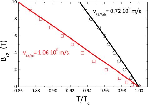 Color Online The Experimental Superfluid Density Of Condensate