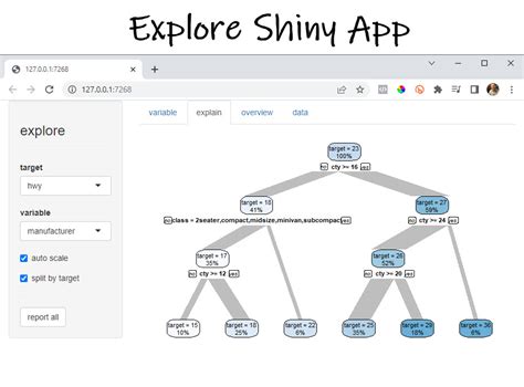 Explore Simplified Exploratory Data Analysis Eda In R R Bloggers