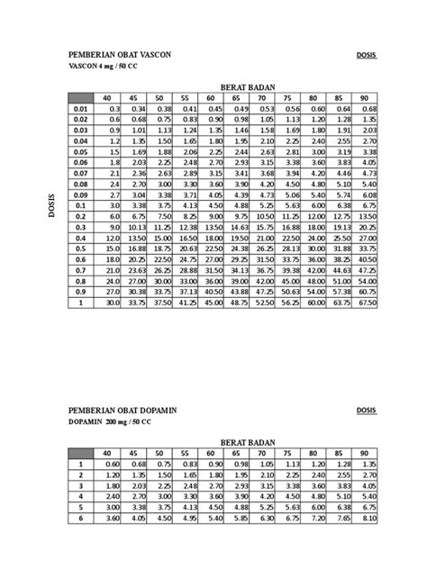 Tabel Titrasi Obat Icu Pdf