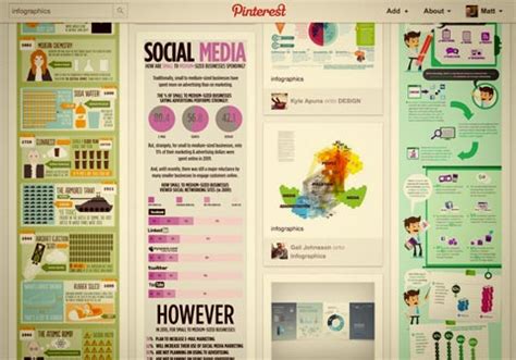 8 ideas for using collaborative boards on pinterest - Spudart