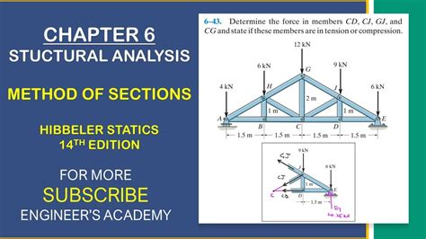 Structural Analysis Chapter Method Of Sections Hibbeler