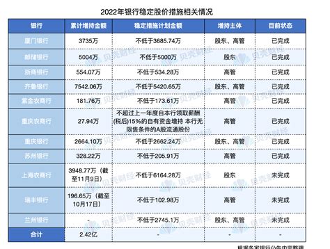 A股42家上市行上涨迎开门红，今年什么是决定银行股的重要因素金融政策股价市场