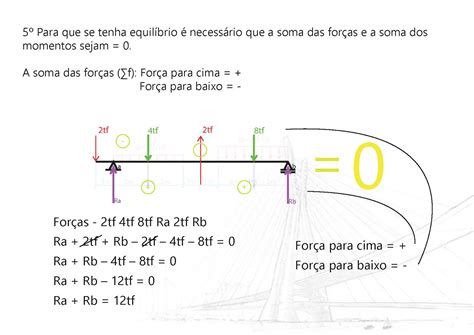 Reações De Apoio Estruturas Isostáticas Behance