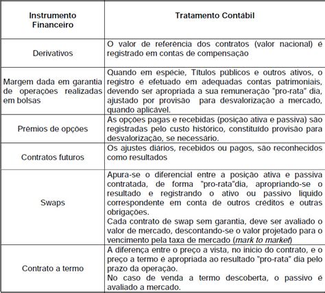 SciELO Brazil Evidenciação de derivativos Evidenciação de derivativos