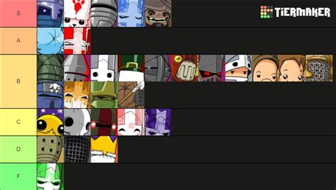 Castle Crashers Remastered Characters Tier List (Community Rankings) - TierMaker