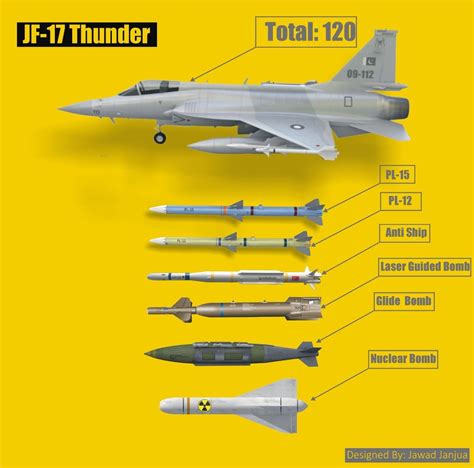 Jf 17 thunder block 3 – Artofit