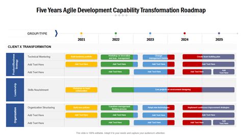 Updated Top Agile Transformation Roadmap Templates To