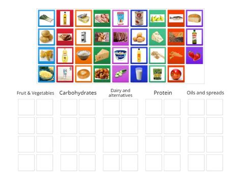 Eatwell Guide Game Group Sort