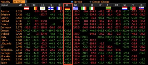 Holger Zschaepitz On Twitter ECB Wants To Intervene In Bond Markets