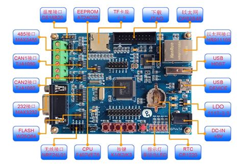 Stm32f407vet6 개발보드 2xcan Eth Rs485 Rs232 Usb Host Stm32f407vet6 Dev Board 2 X Can Eth