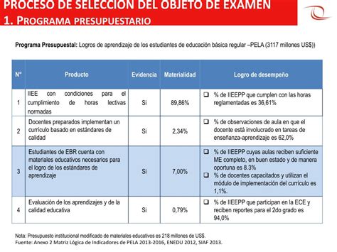 PPT Taller Gestión por Resultados y su impacto en las Nuevas