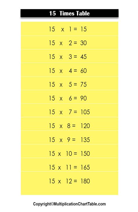 15 Times Table 15 Multiplication Table Chart