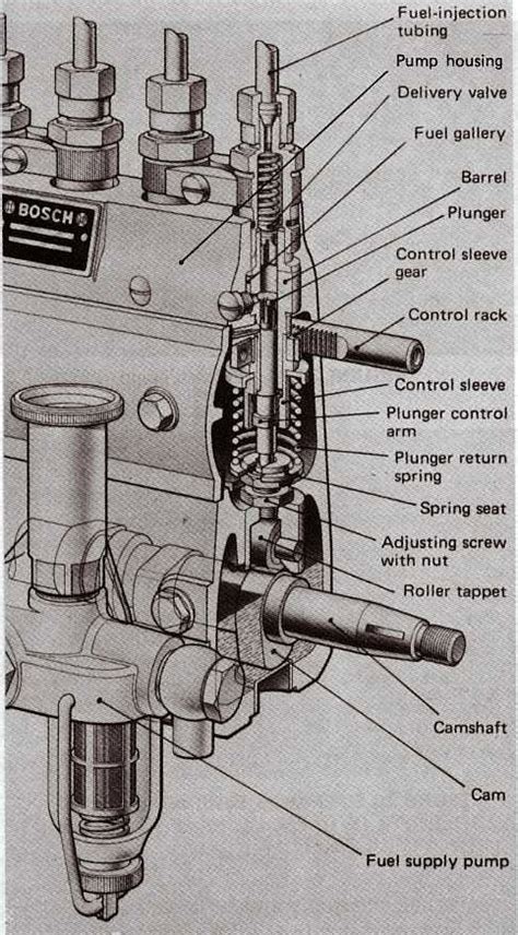 Bosch P Pump Diagram