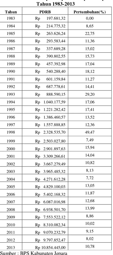 Analisis Faktor Faktor Yang Mempengaruhi Penerimaan Pajak Reklame Di