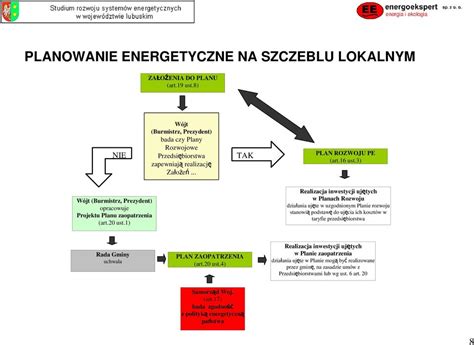 Studium Rozwoju System W W Energetycznych W Wojew Dztwie Lubuskim Do