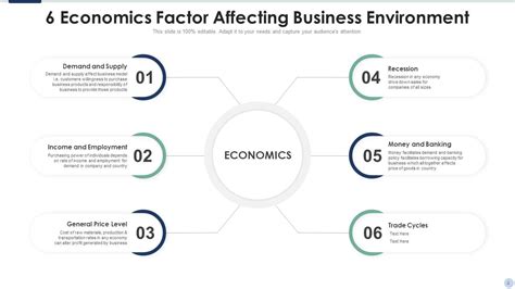 Economics Powerpoint Ppt Template Bundles | Presentation Graphics ...