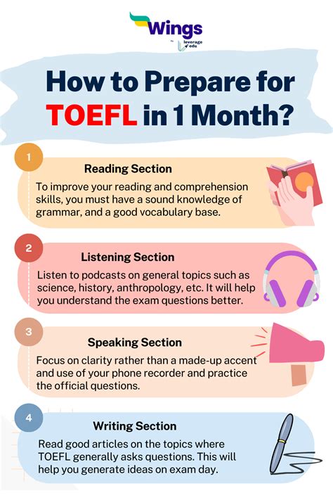 Toefl Preparation In Month