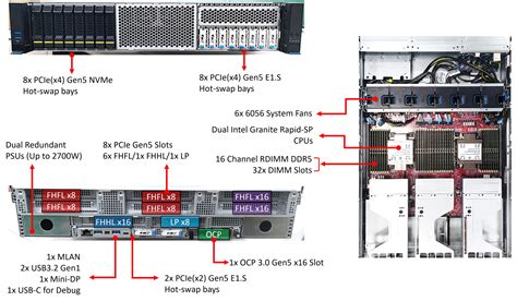 USI 环旭电子采用Intel Birch Stream平台开发出云端服务器系统 OCP DC MHS 2U