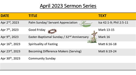 April 2023 Sermon Series – Tri-City Canaan Church