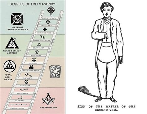 Masonic Hand Symbols And Their Meanings