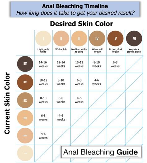 Anal Bleaching Guide 2023 How To Get A Bleached Anus