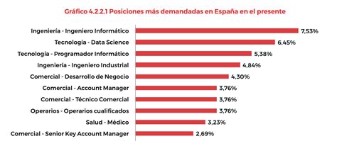 Cu Les Son Las Posiciones Laborales M S Demandadas Y Dif Ciles De