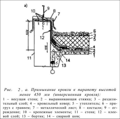 Парапет кровли: что это такое, высота и узел примыкания, ограждения и ...