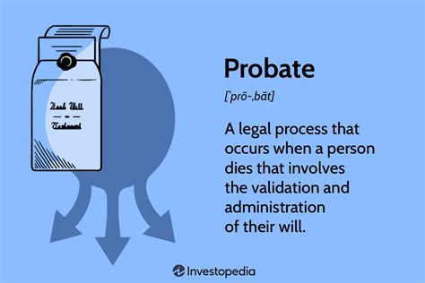 Probate What It Is And How It Works With And Without A Will