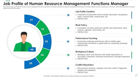 Human Resource Management Functions Ppt Powerpoint Presentation