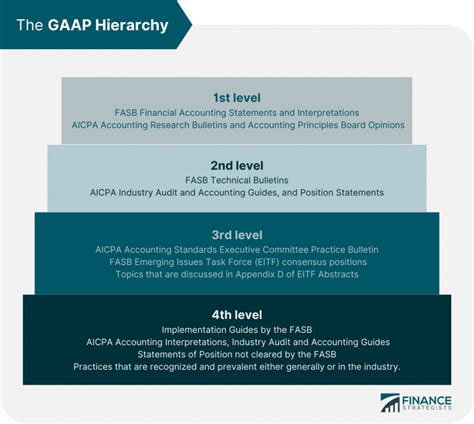 What Are The Generally Accepted Accounting Principles Gaap