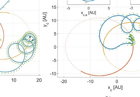 Sail A A Phase I Capture Trajectory B Phase Ii Transfer Trajectory