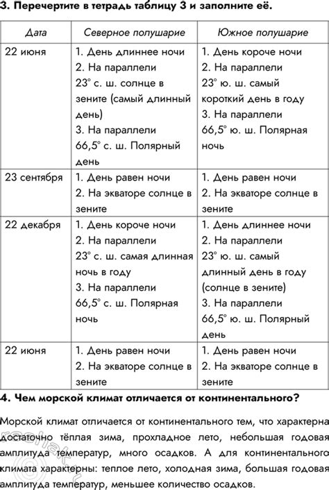 (Решено)Параграф 31 ГДЗ Герасимова Неклюкова 6 по географии