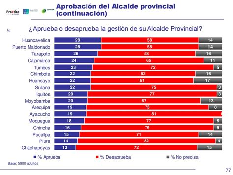 Sexta Encuesta Nacional Sobre Percepciones De La Corrupción En El Perú