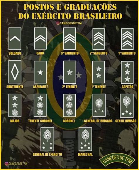 Salario De Tenente Do Exercito Brasileiro - Insignia De Tenente Do Exercito DISTINTIVO TENENTE CORONEL BORDADO EB