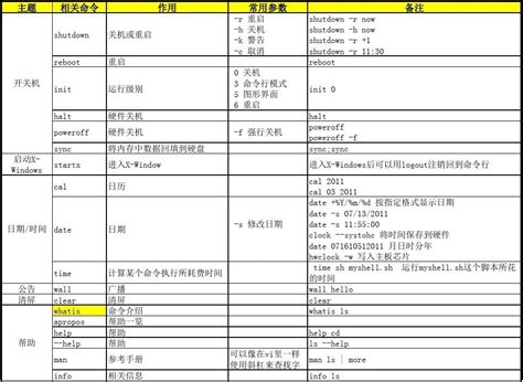 Linux常用命令word文档在线阅读与下载免费文档