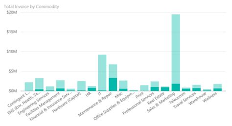 Ejemplo de análisis de adquisiciones un paseo Power BI Microsoft Learn