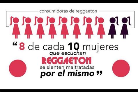 Las letras literales del reguetón en imágenes Reggaeton Escuchar