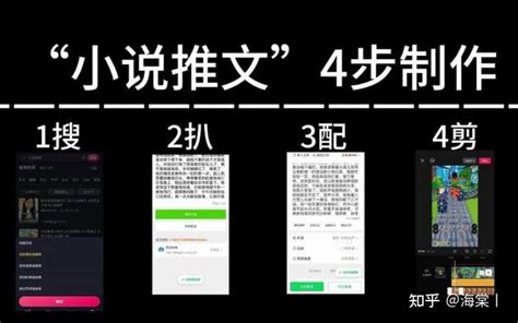 小说推文的授权方法操作流程是什么？（内附授权、推文流程） 知乎