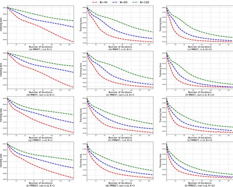 Figure 2 From A Neural Tangent Kernel View On Federated Averaging For