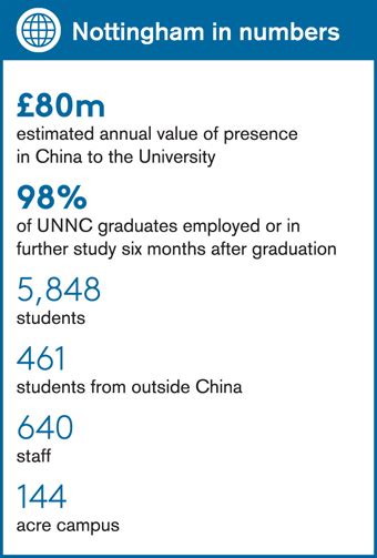 Ningbo, China Campus (UNNC) - The University of Nottingham