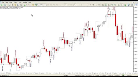 Candlestick Patterns Indicator For Metatrader Mt4 Mt5 Youtube